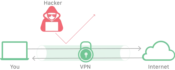 What is VPN